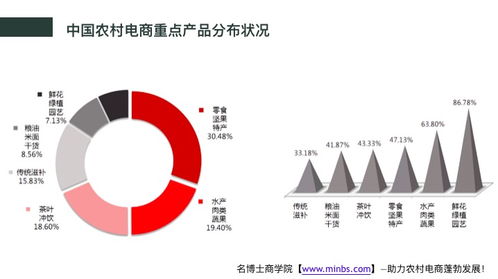 互聯網時代農村電商發展的新機遇、新思維與新模式