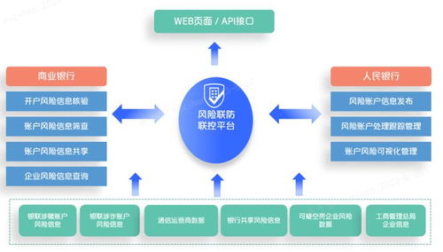 銀聯(lián)風(fēng)控產(chǎn)品與服務(wù) 金融機(jī)構(gòu)合規(guī)能力提升的堅(jiān)實(shí)后盾