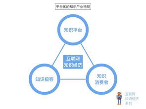 知識付費 在技術交流中如何明智投資